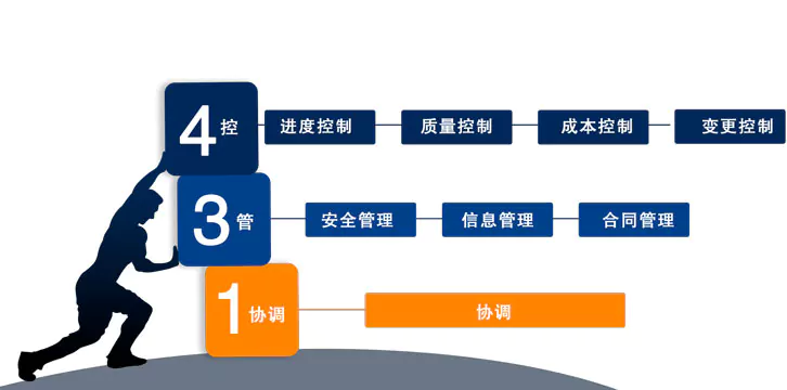 信息系统工程监理